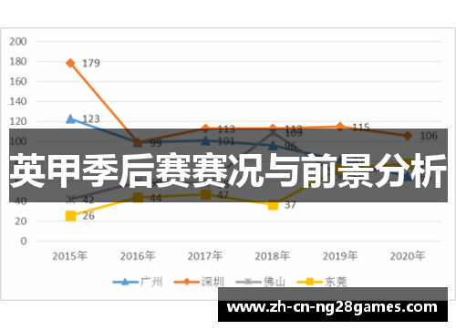 英甲季后赛赛况与前景分析