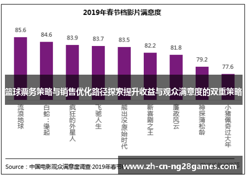 篮球票务策略与销售优化路径探索提升收益与观众满意度的双重策略