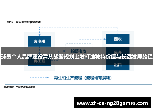 球员个人品牌建设需从战略规划出发打造独特价值与长远发展路径