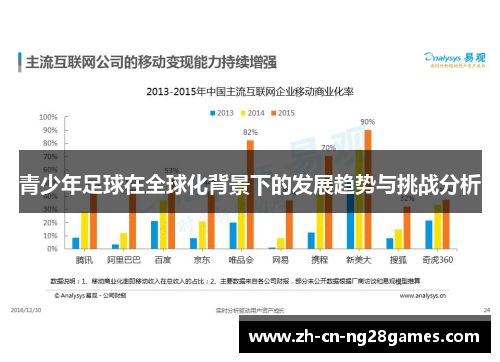 青少年足球在全球化背景下的发展趋势与挑战分析