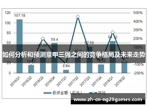 如何分析和预测意甲三强之间的竞争格局及未来走势