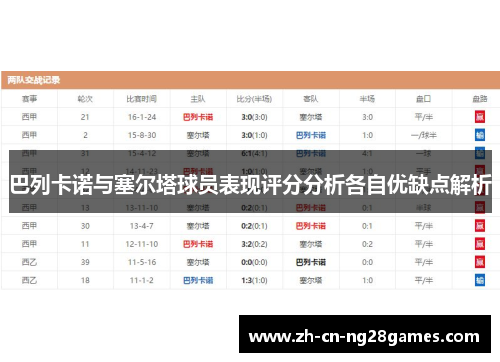 巴列卡诺与塞尔塔球员表现评分分析各自优缺点解析