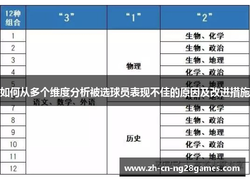 如何从多个维度分析被选球员表现不佳的原因及改进措施