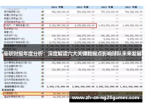曼联财报年度分析：深度解读六大关键数据点影响球队未来发展