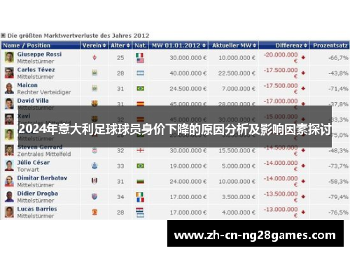 2024年意大利足球球员身价下降的原因分析及影响因素探讨