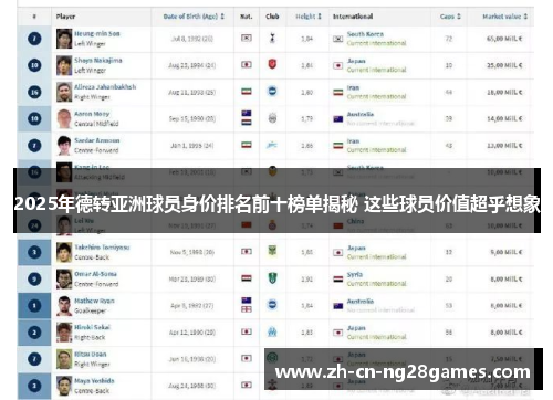 2025年德转亚洲球员身价排名前十榜单揭秘 这些球员价值超乎想象