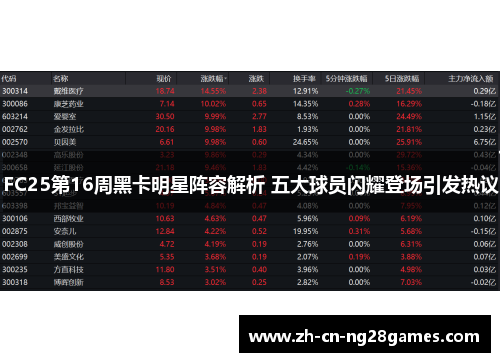 FC25第16周黑卡明星阵容解析 五大球员闪耀登场引发热议