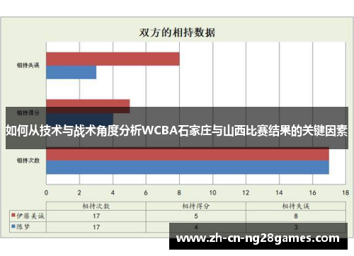 如何从技术与战术角度分析WCBA石家庄与山西比赛结果的关键因素