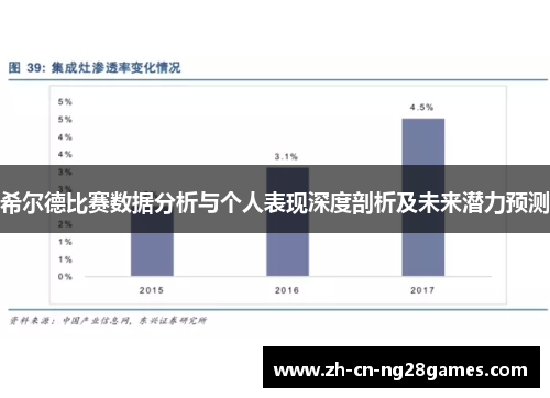 希尔德比赛数据分析与个人表现深度剖析及未来潜力预测