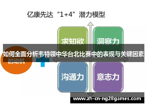 如何全面分析韦特领中华台北比赛中的表现与关键因素