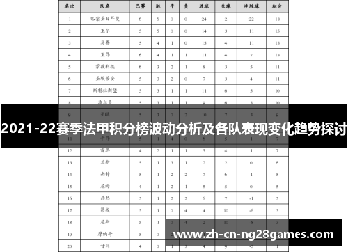 2021-22赛季法甲积分榜波动分析及各队表现变化趋势探讨
