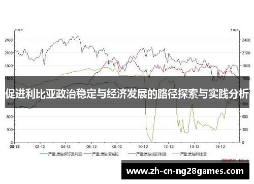 促进利比亚政治稳定与经济发展的路径探索与实践分析