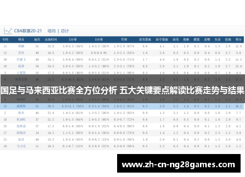 国足与马来西亚比赛全方位分析 五大关键要点解读比赛走势与结果
