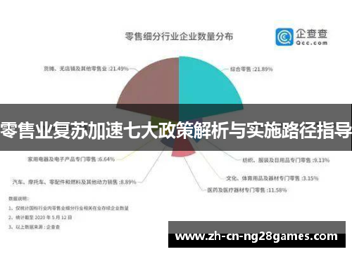 零售业复苏加速七大政策解析与实施路径指导