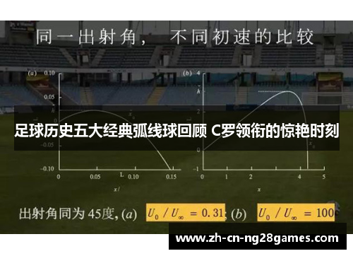 足球历史五大经典弧线球回顾 C罗领衔的惊艳时刻 足球历史五大经典弧线球回顾 C罗领衔的惊艳时刻