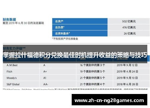 掌握拉什福德积分兑换最佳时机提升收益的策略与技巧