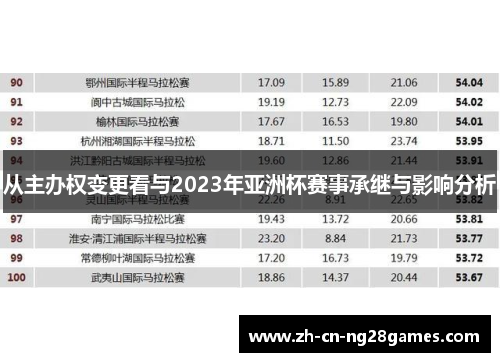 从主办权变更看与2023年亚洲杯赛事承继与影响分析