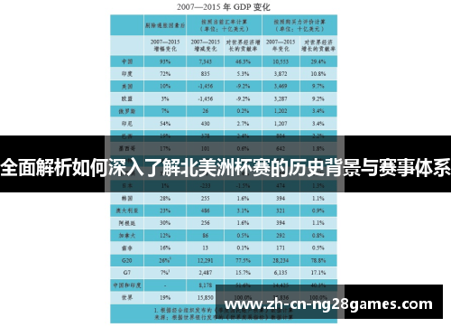 全面解析如何深入了解北美洲杯赛的历史背景与赛事体系 全面解析如何深入了解北美洲杯赛的历史背景与赛事体系