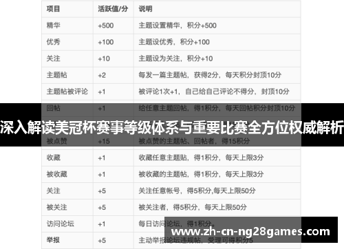 深入解读美冠杯赛事等级体系与重要比赛全方位权威解析 深入解读美冠杯赛事等级体系与重要比赛全方位权威解析