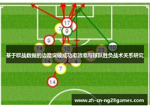 基于欧战数据的边路突破成功率效率与球队胜负战术关系研究