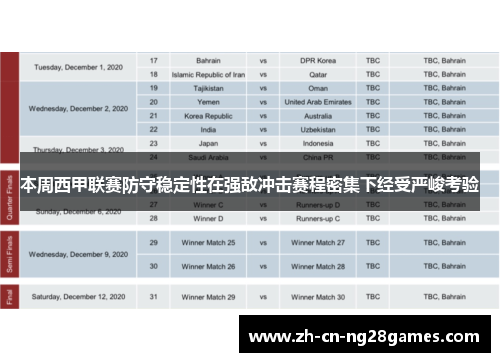 本周西甲联赛防守稳定性在强敌冲击赛程密集下经受严峻考验