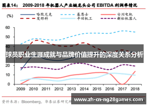 球员职业生涯成就与品牌价值提升的深度关系分析 球员职业生涯成就与品牌价值提升的深度关系分析