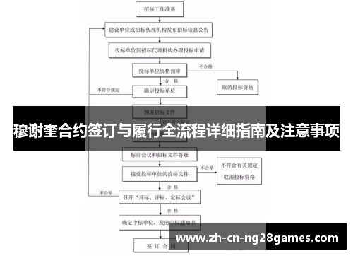 穆谢奎合约签订与履行全流程详细指南及注意事项 穆谢奎合约签订与履行全流程详细指南及注意事项