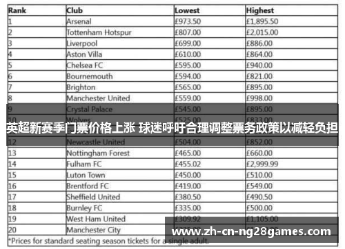 英超新赛季门票价格上涨 球迷呼吁合理调整票务政策以减轻负担 英超新赛季门票价格上涨 球迷呼吁合理调整票务政策以减轻负担