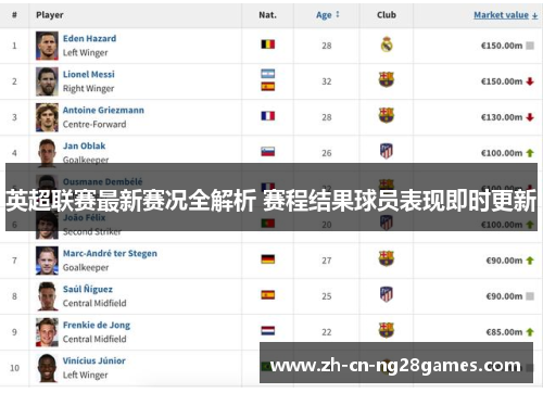 英超联赛最新赛况全解析 赛程结果球员表现即时更新