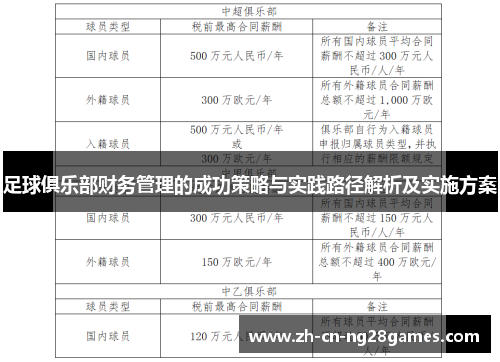 足球俱乐部财务管理的成功策略与实践路径解析及实施方案