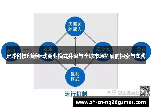 足球科技创新驱动商业模式升级与全球市场拓展的探索与实践